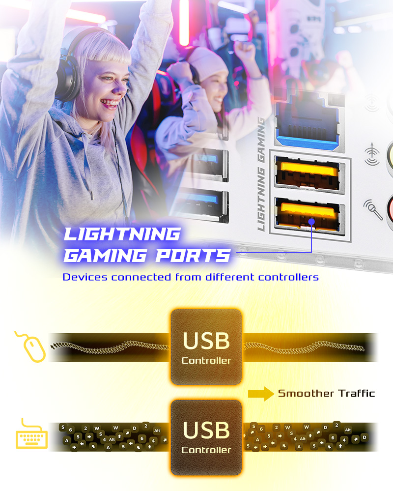 More than USB Transfer Speed